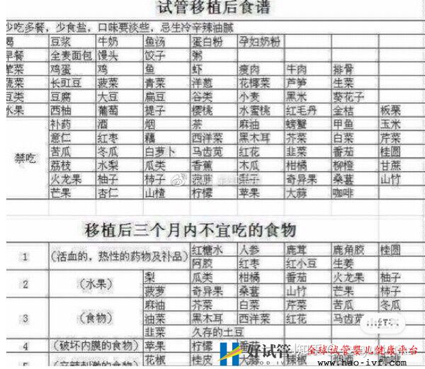 32岁卵巢早衰,通过试管移植一次成功怀孕经验分享(图3) 32岁卵巢早衰,通过试管移植一次成功怀孕经验分享(图3)